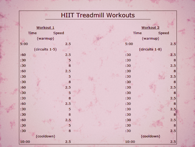 HIIT Treadmill Workouts - Chart