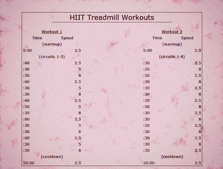 Hiit treadmill online routine